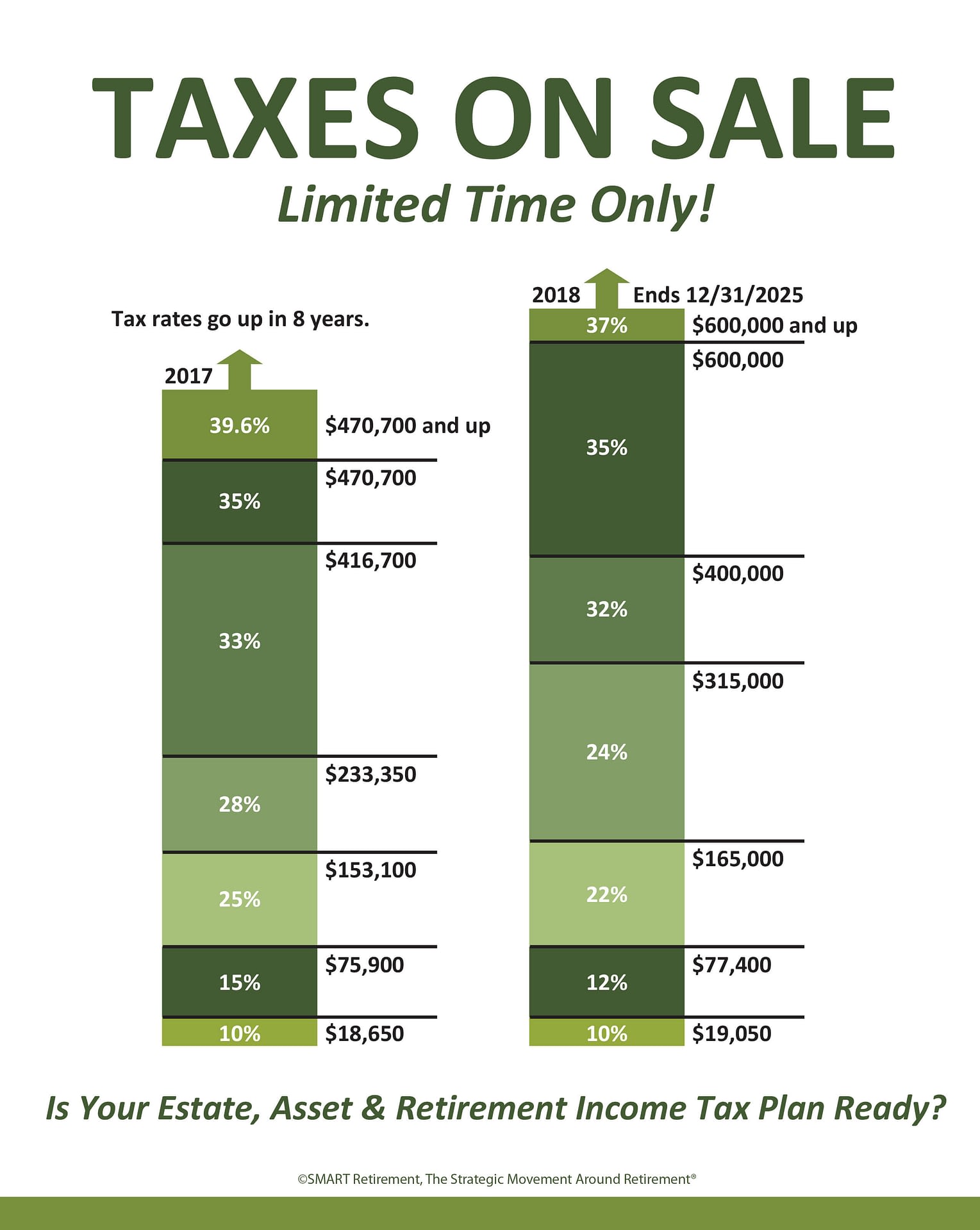 Taxes on Sale Graphic Legacy Insurance Agency