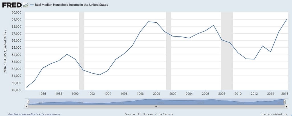 Stock Market High Wall Street Madness and Market Volatility