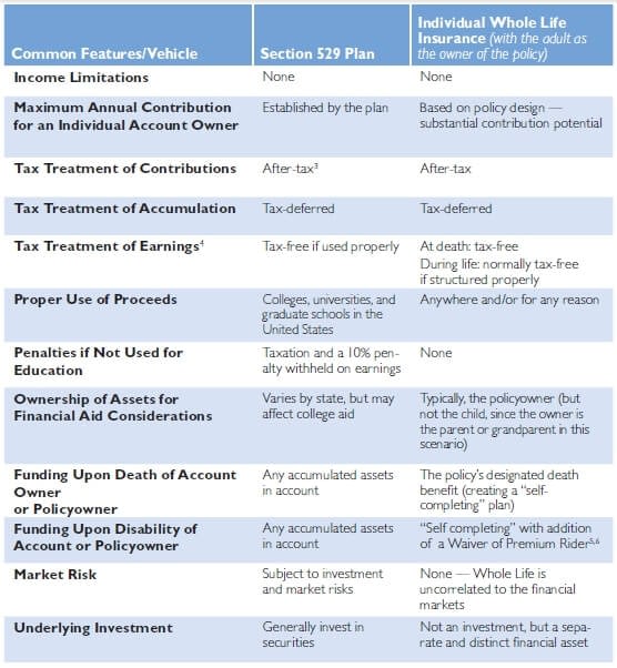 College Tuition Costs and How To Pay For College