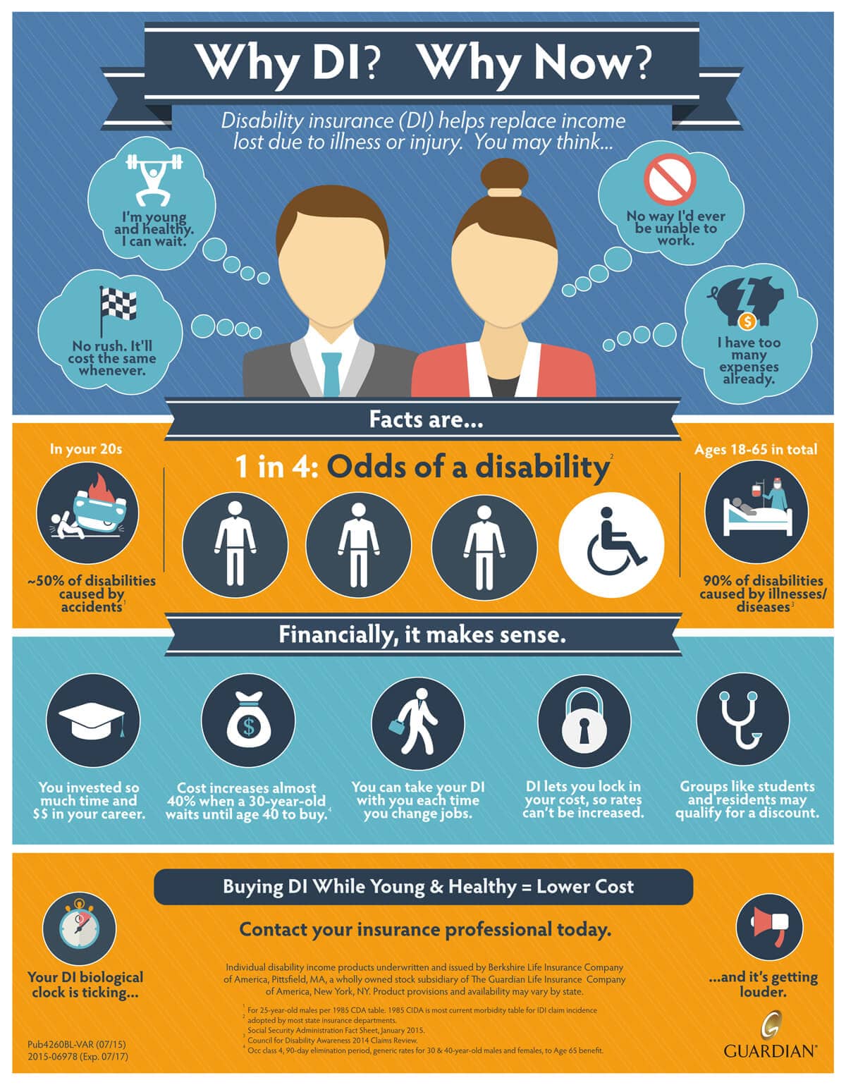 Why Disability Insurance Legacy Insurance Agency